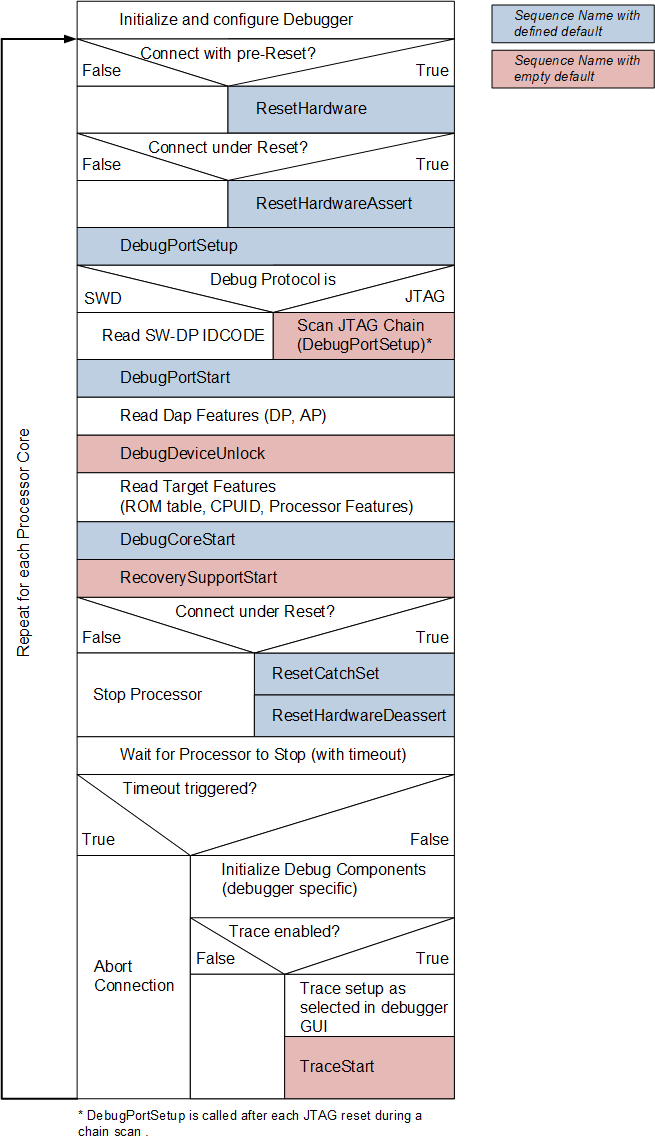 DebugConnect.png