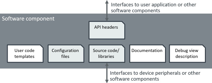 software_component.png