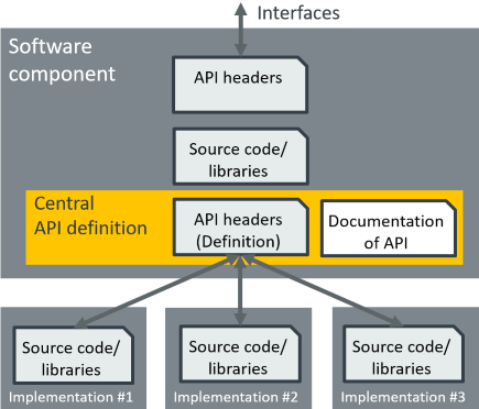 api.png